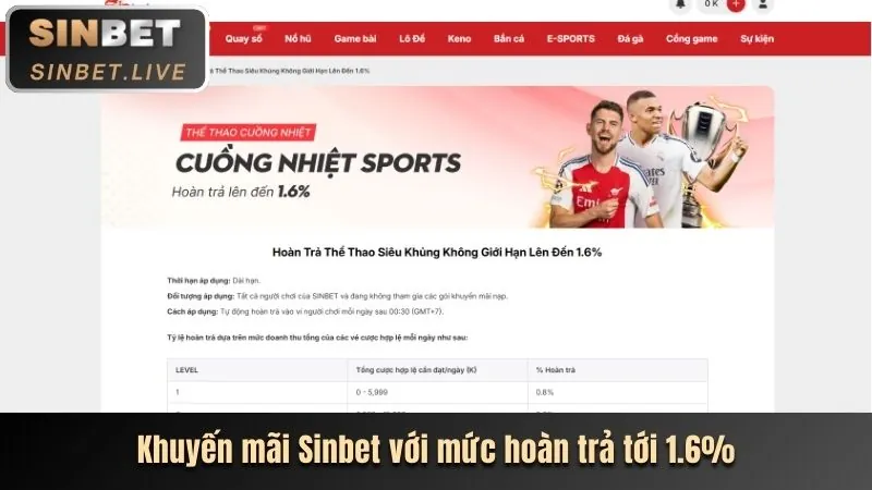 Lợi ích khuyến mãi Betvisa APK